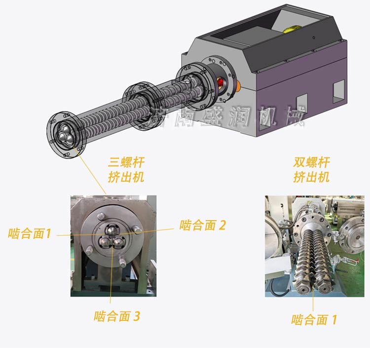 三螺杆挤出机解析图